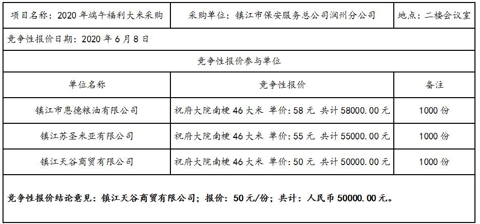 2020年端午節(jié)福利大米采購(gòu)結(jié)果公告